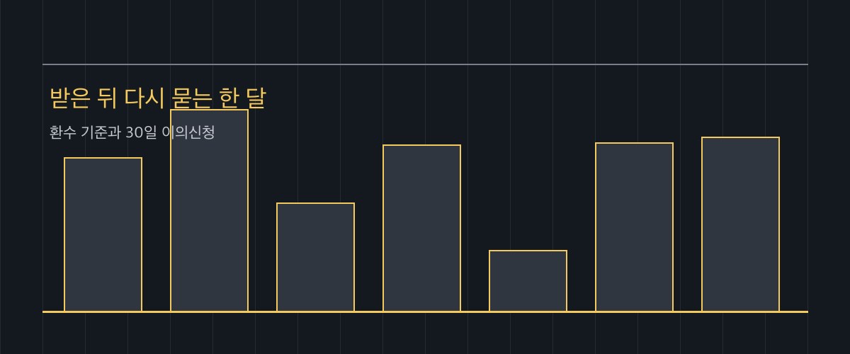 긴급복지지원 환수 기준 — 자료 이미지